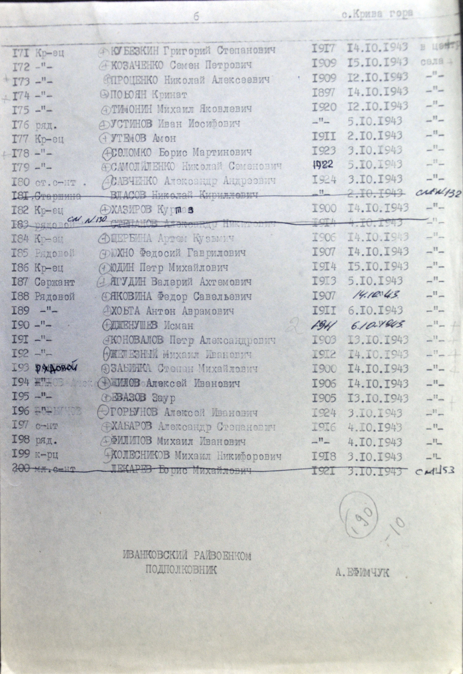 Братская могила возле пионерлагеря в с. Кривая Гора, б. Чернобыльский район