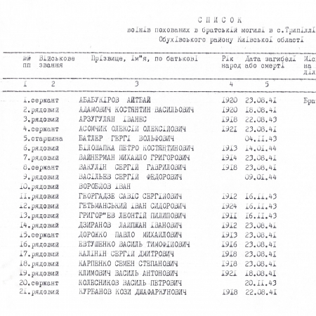 Братская могила в с. Триполье Обуховского района