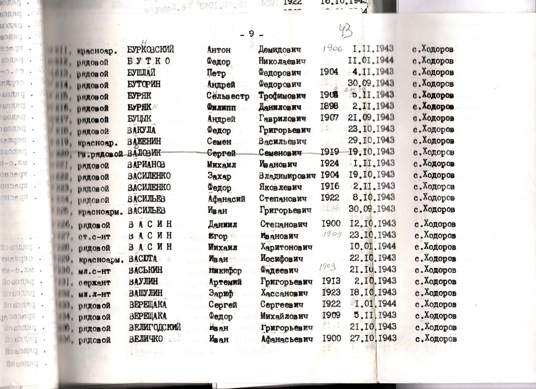 Братская могила в с. Ходоров Мироновского