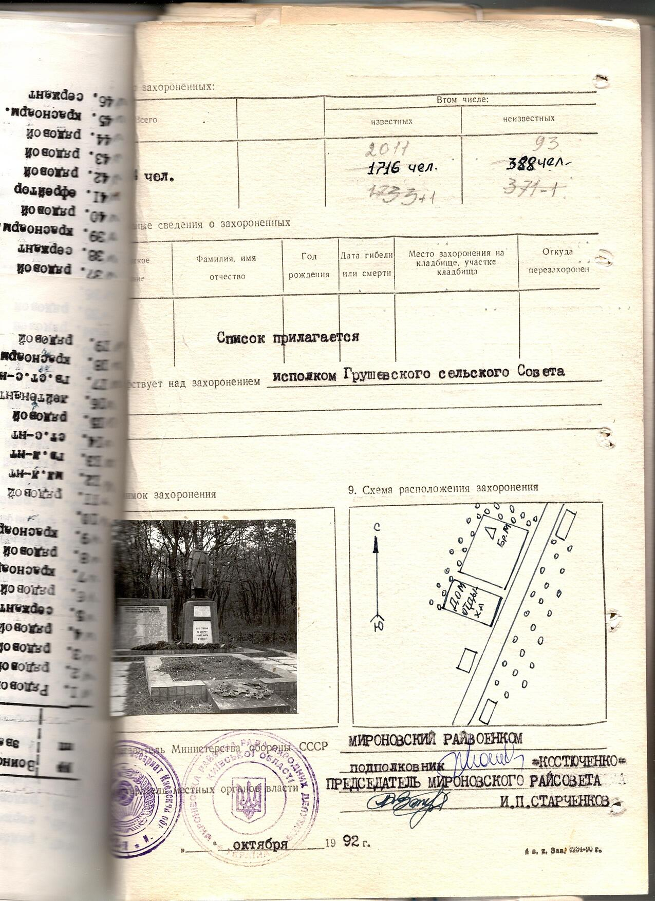 Братская могила воинов ВОВ в с. Ходоров Мироновского района