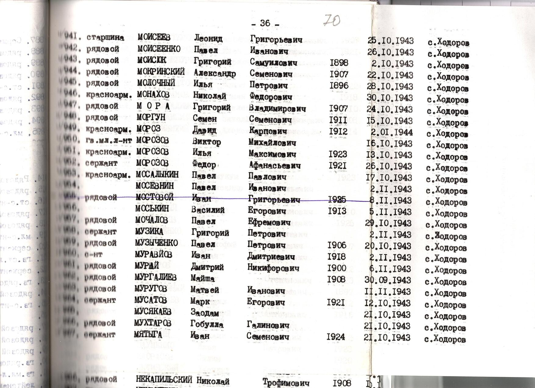 Братская могила в с. Ходоров Мироновского