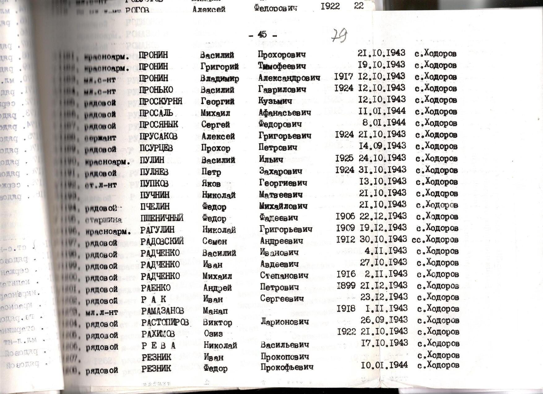 Братская могила в с. Ходоров Мироновского