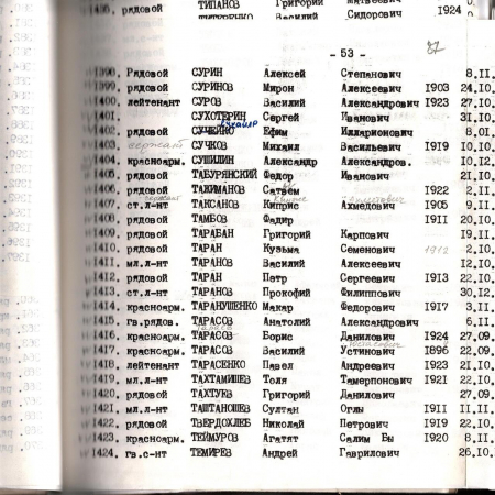 Братская могила в с. Ходоров Мироновского