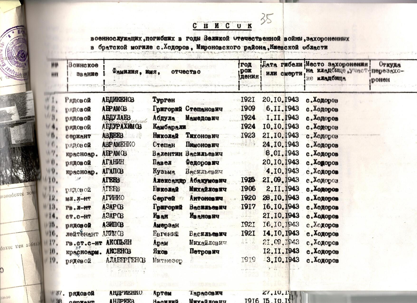 Братская могила воинов ВОВ в с. Ходоров Мироновского района