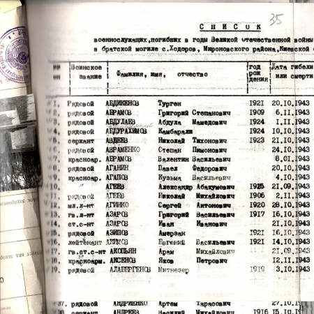 Братская могила воинов ВОВ в с. Ходоров Мироновского района
