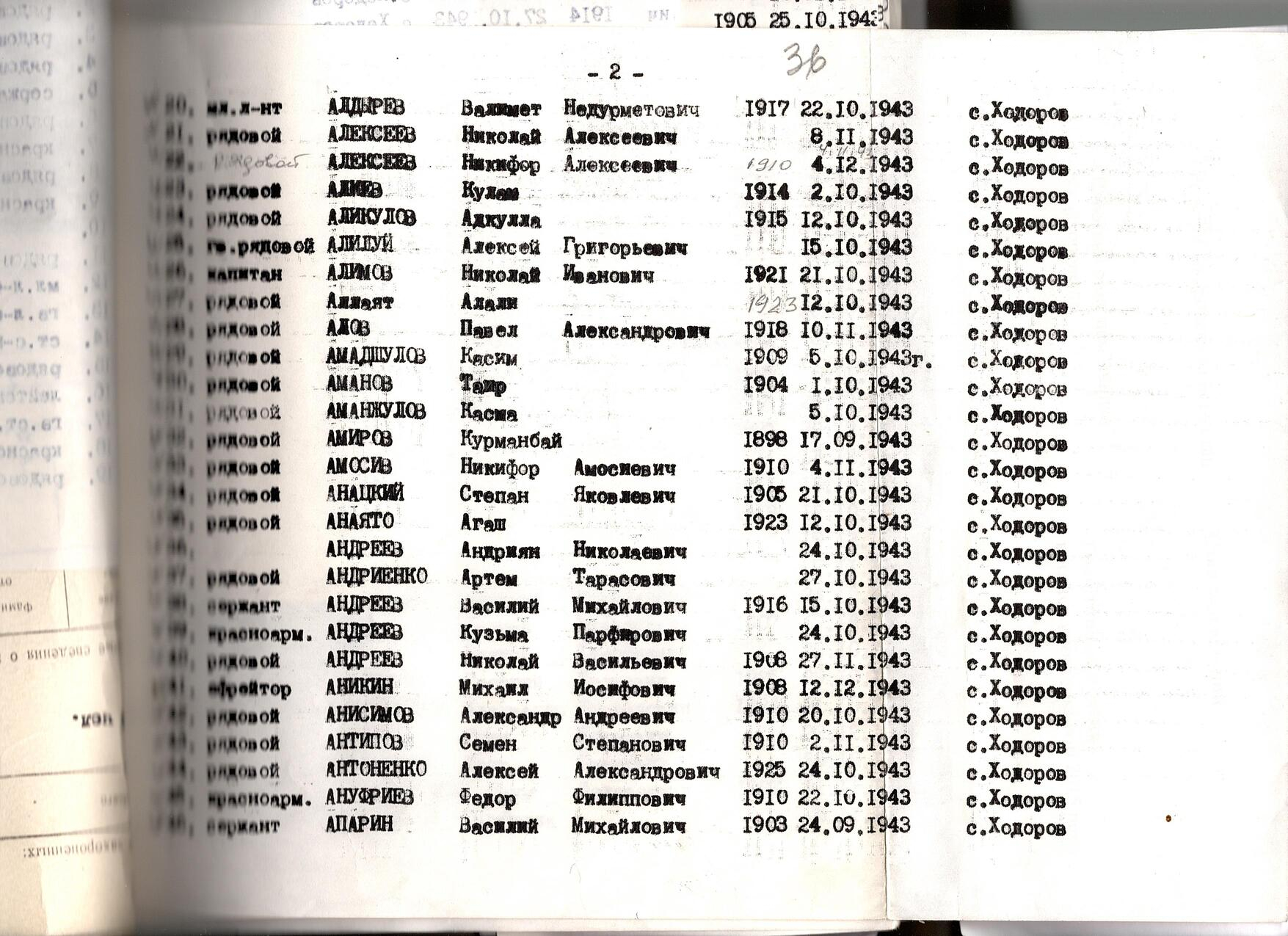 Братская могила воинов ВОВ в с. Ходоров Мироновского района