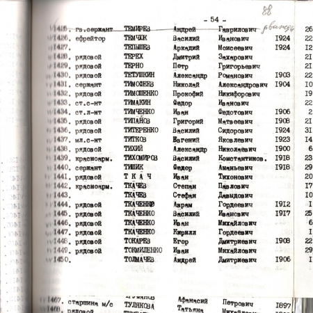 Братская могила в с. Ходоров Мироновского