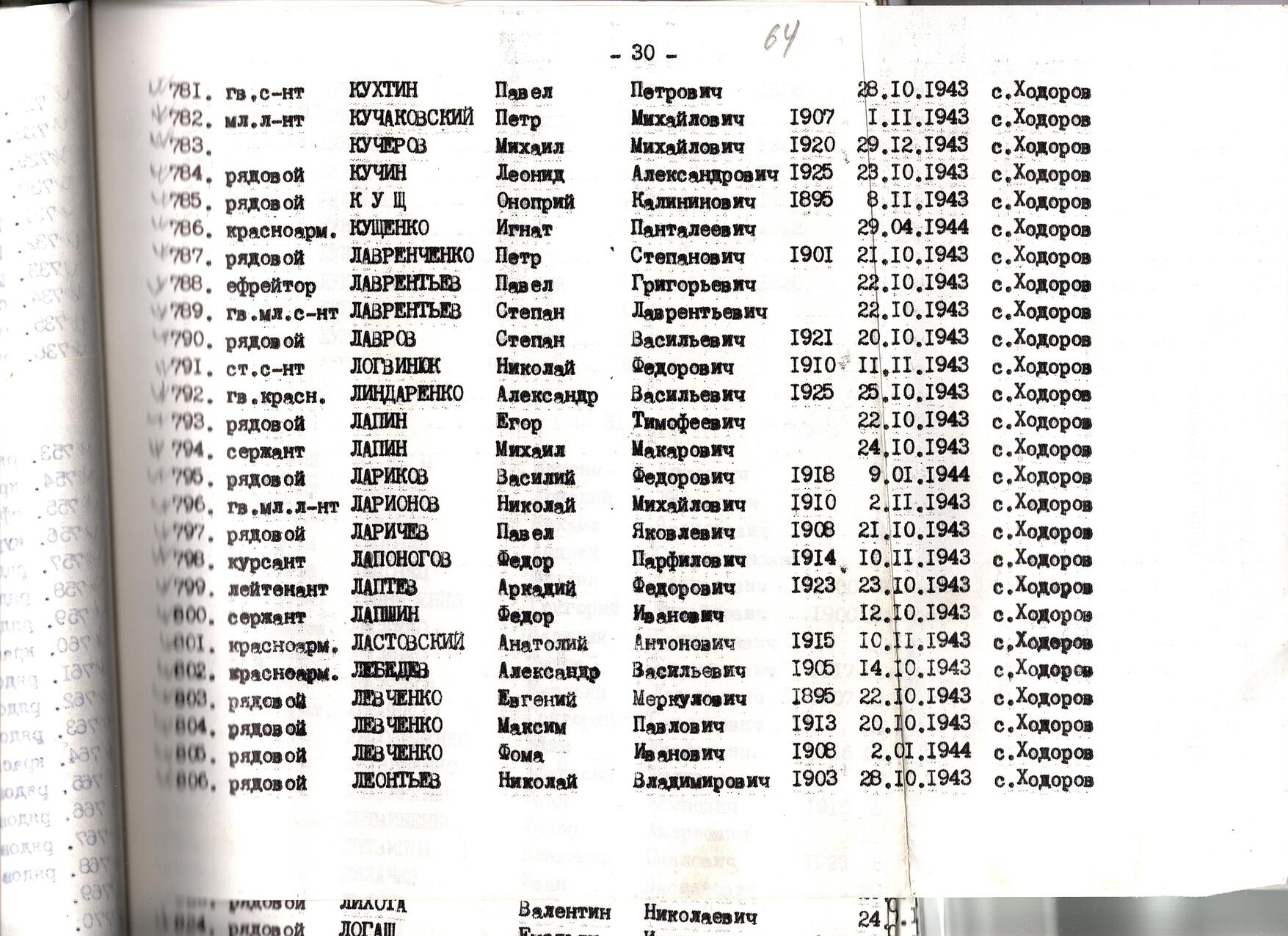 Братская могила в с. Ходоров Мироновского