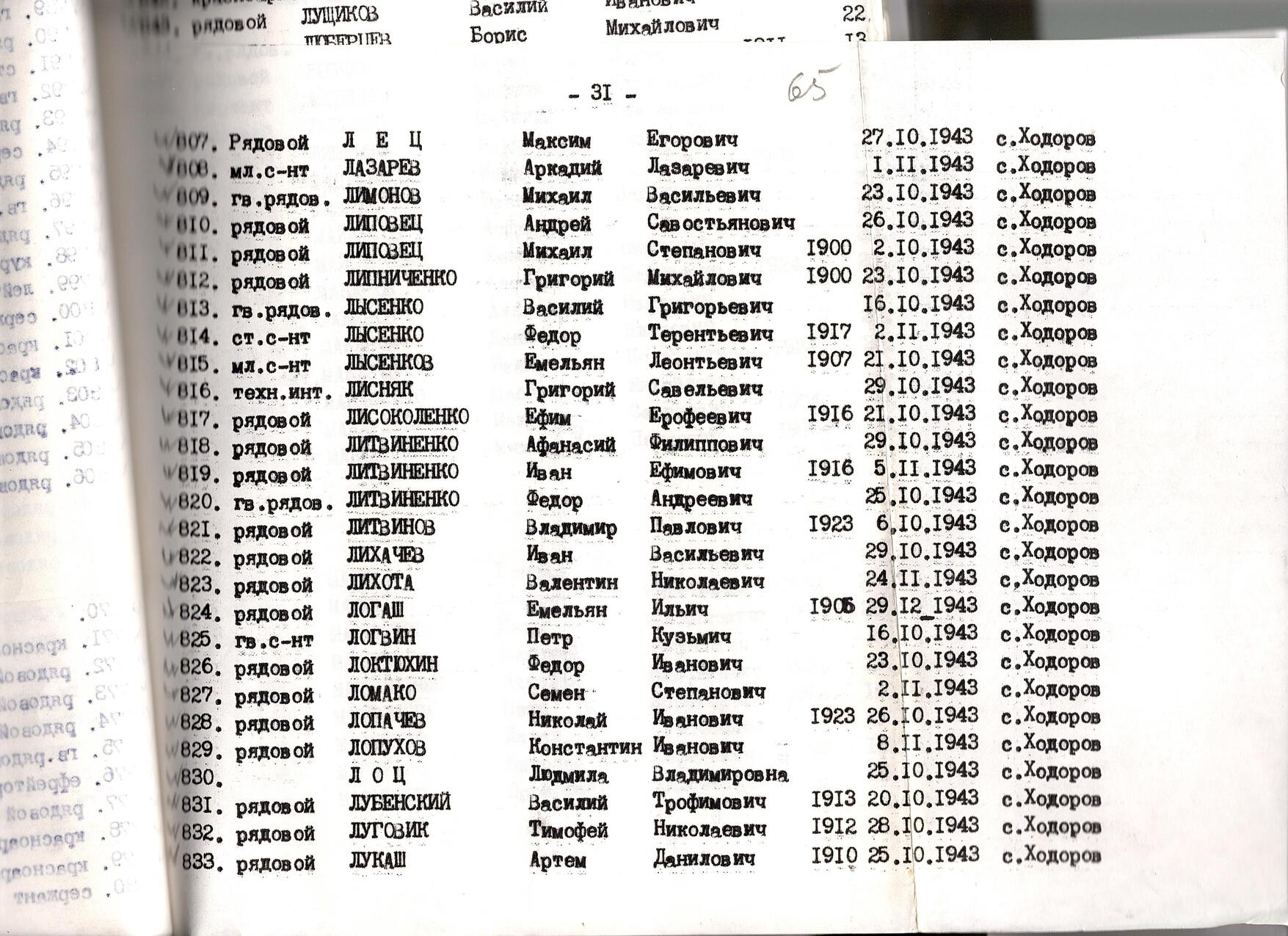 Братская могила в с. Ходоров Мироновского