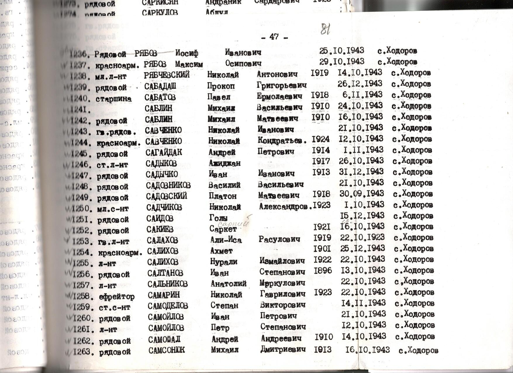 Братская могила в с. Ходоров Мироновского