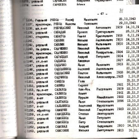 Братская могила в с. Ходоров Мироновского