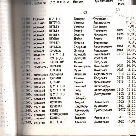 Братская могила в с. Ходоров Мироновского