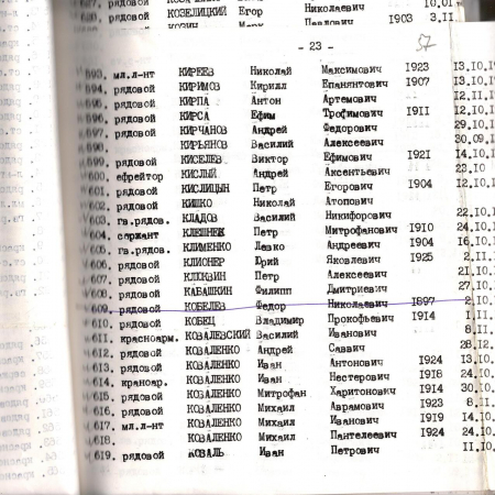 Братская могила в с. Ходоров Мироновского
