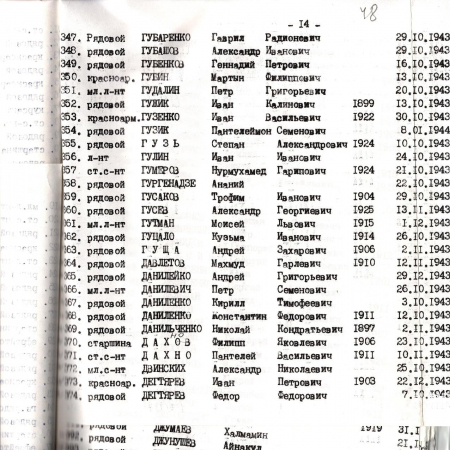 Братская могила в с. Ходоров Мироновского