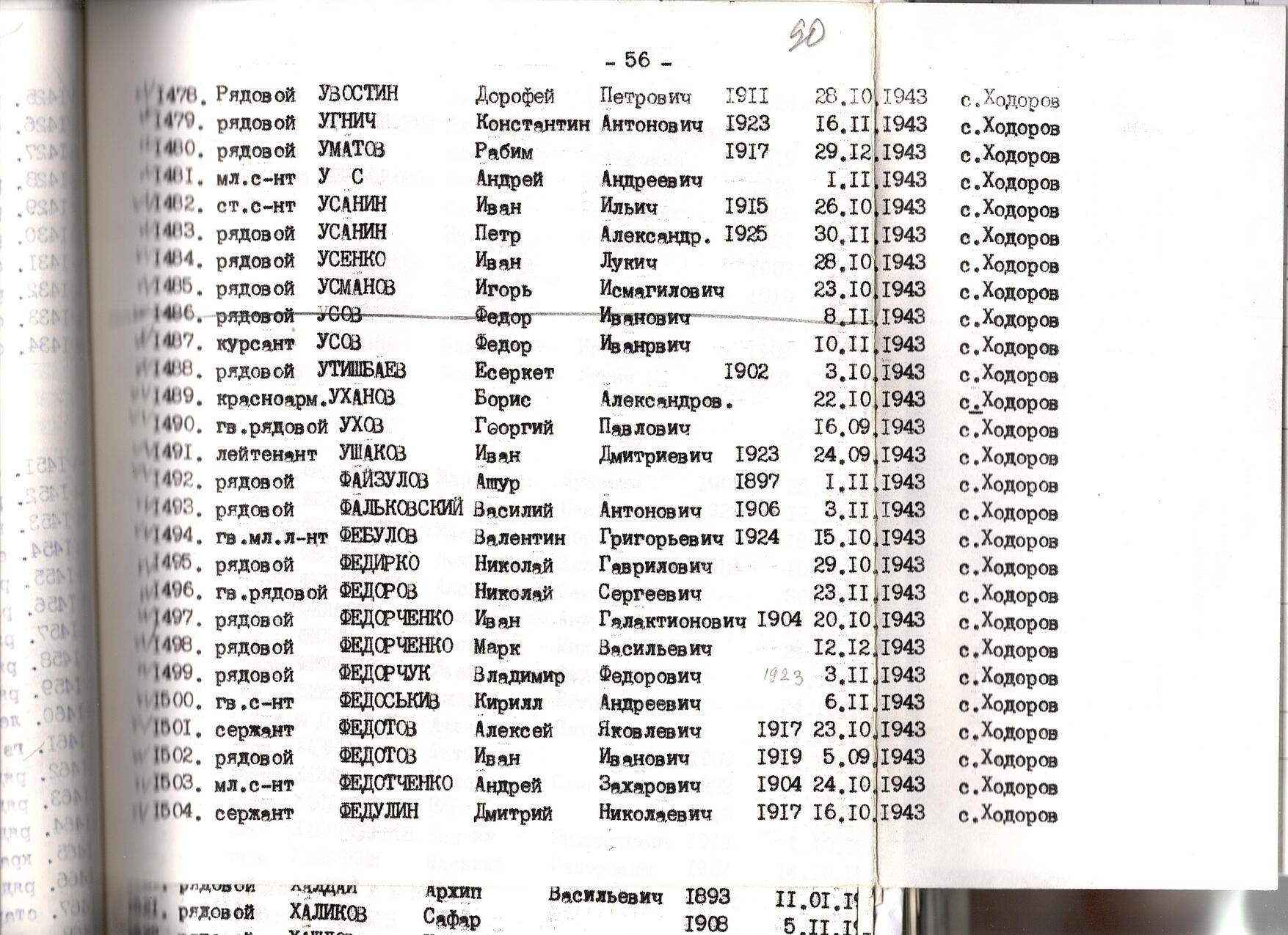 Братская могила в с. Ходоров Мироновского
