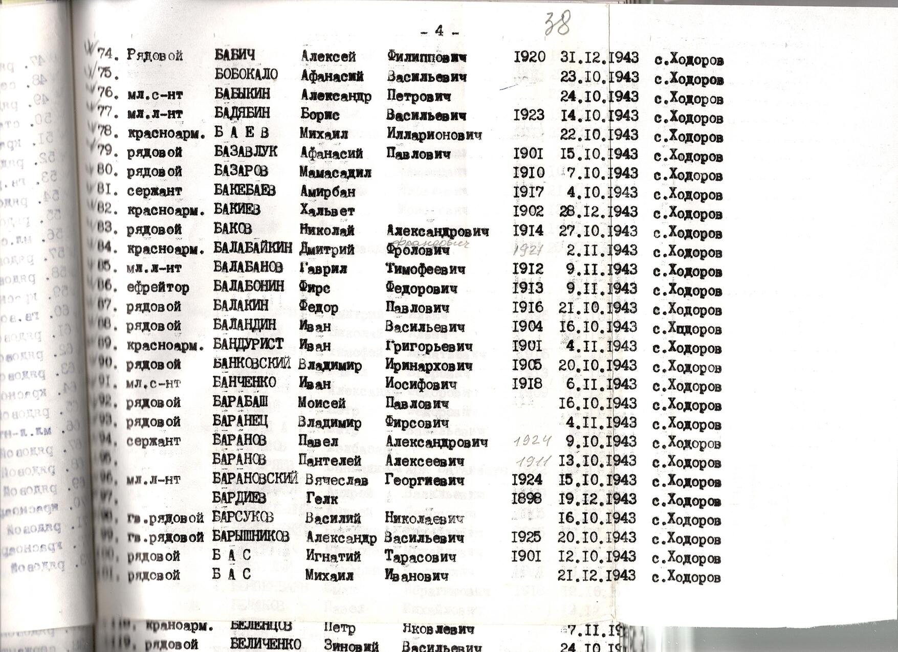 Братская могила воинов ВОВ в с. Ходоров Мироновского района