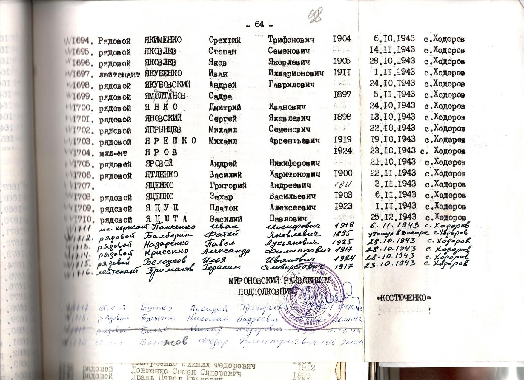Братская могила в с. Ходоров Мироновского