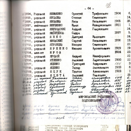Братская могила в с. Ходоров Мироновского
