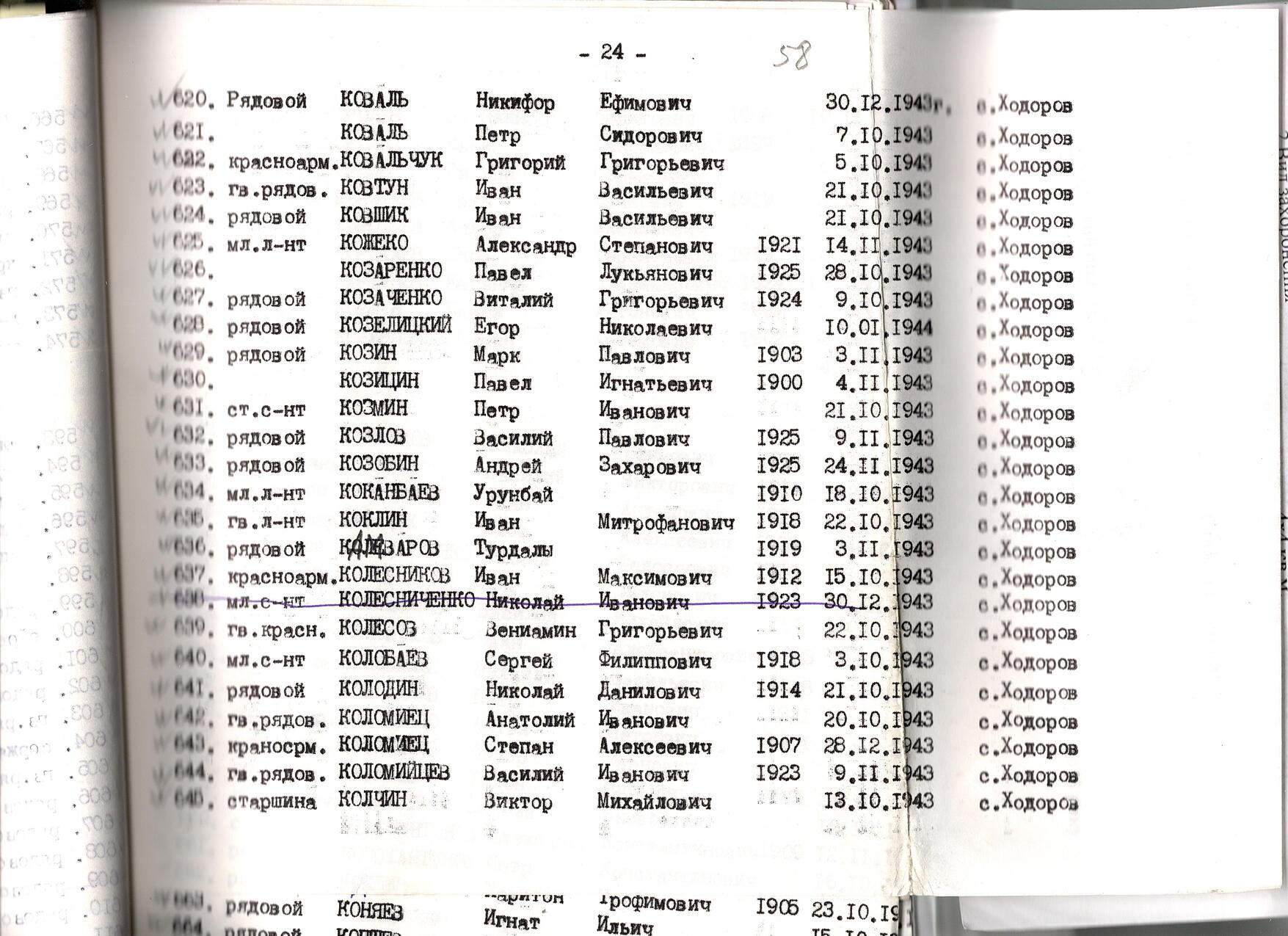 Братская могила в с. Ходоров Мироновского