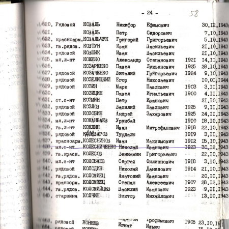 Братская могила в с. Ходоров Мироновского