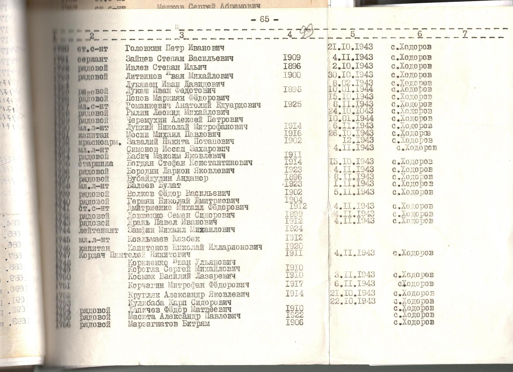 Братская могила в с. Ходоров Мироновского