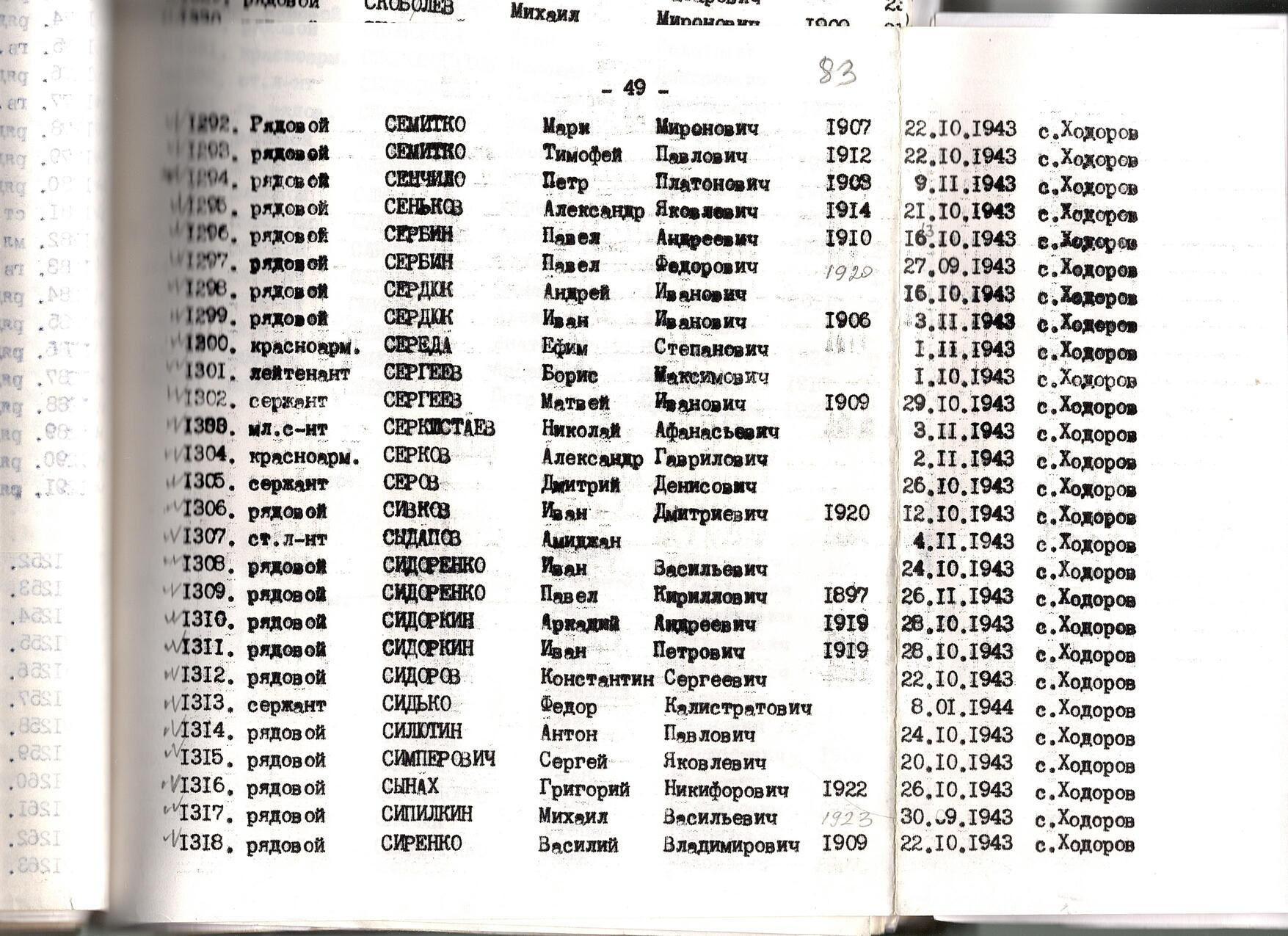 Братская могила в с. Ходоров Мироновского