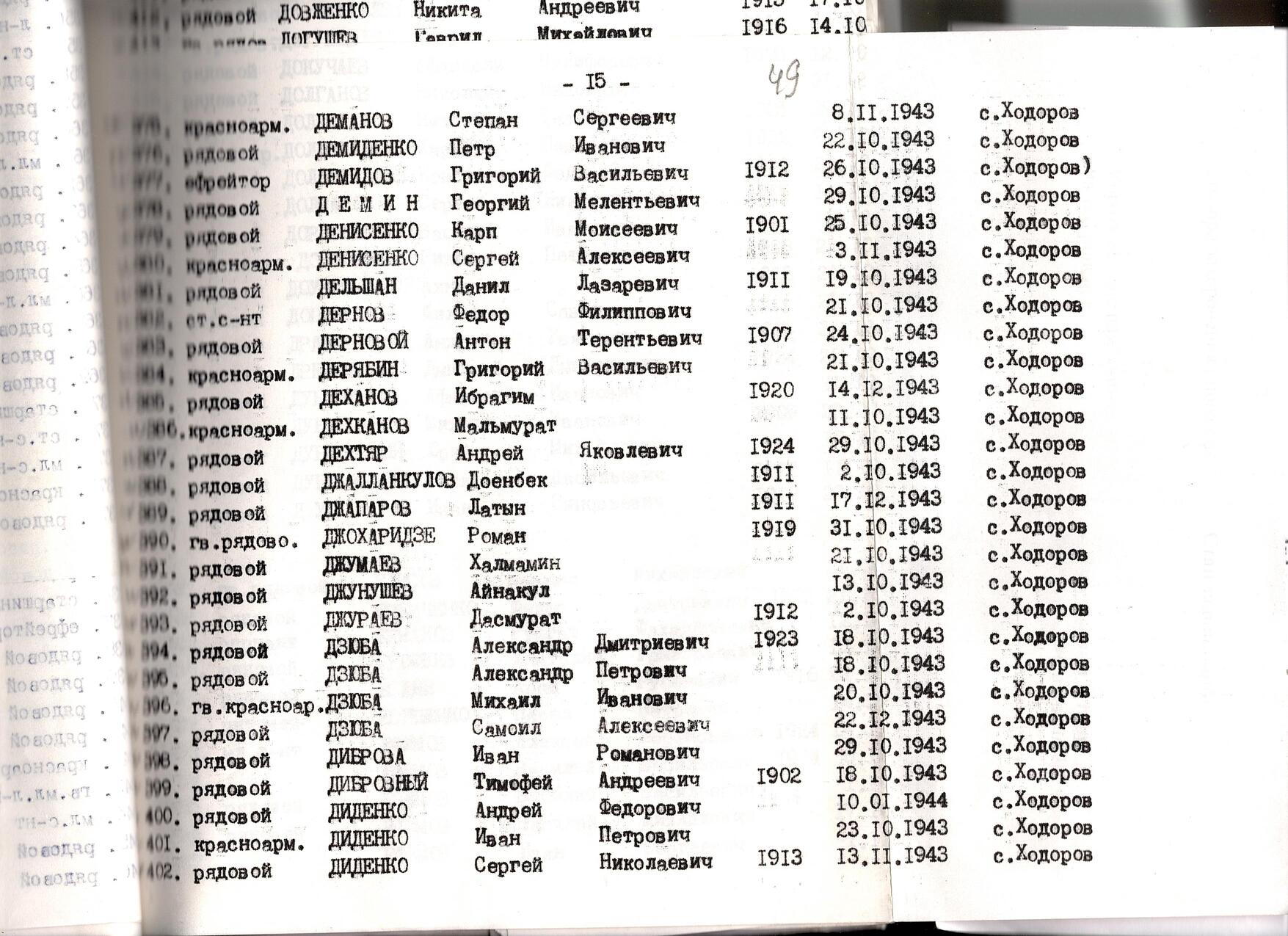 Братская могила в с. Ходоров Мироновского