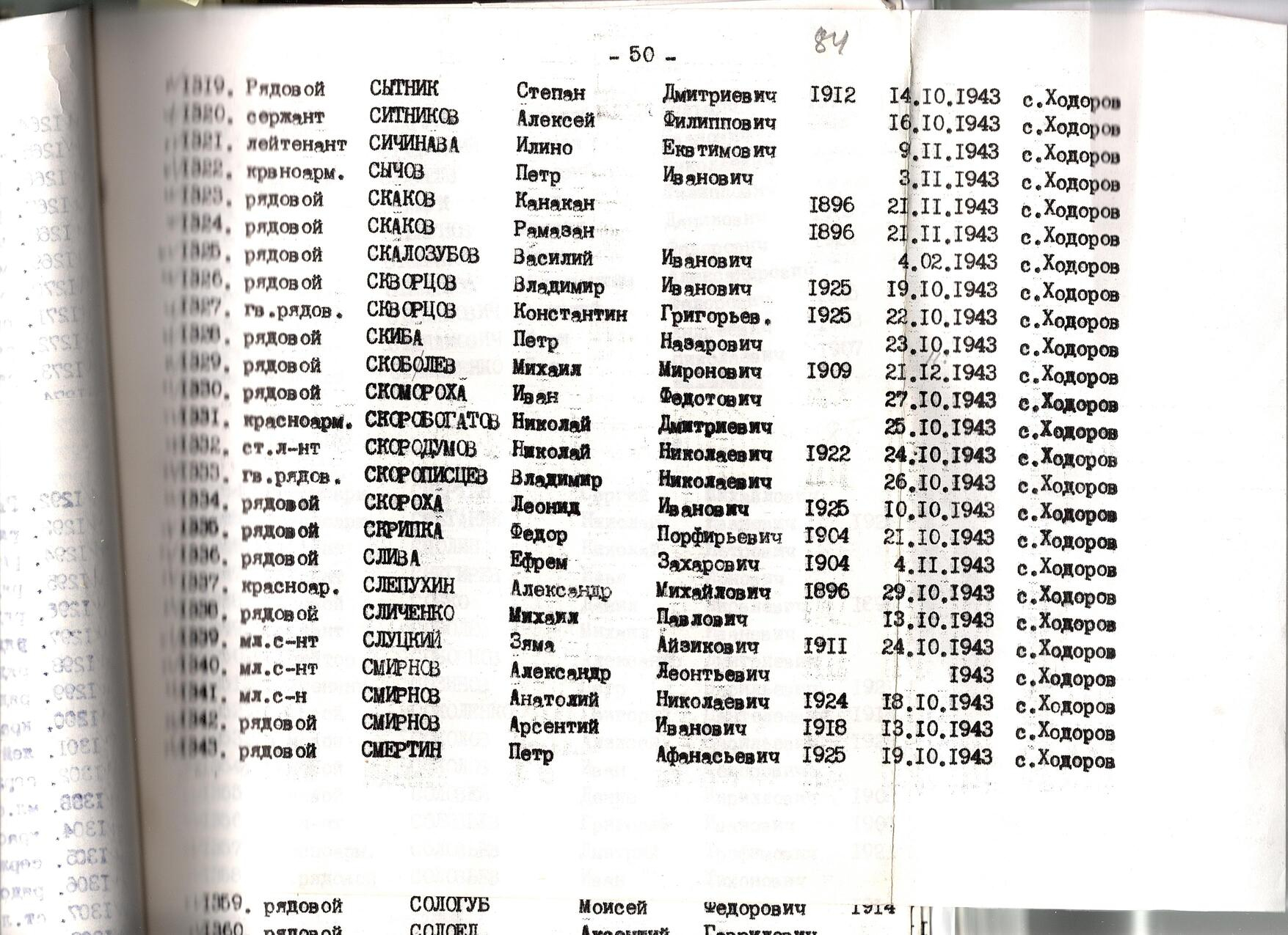 Братская могила в с. Ходоров Мироновского