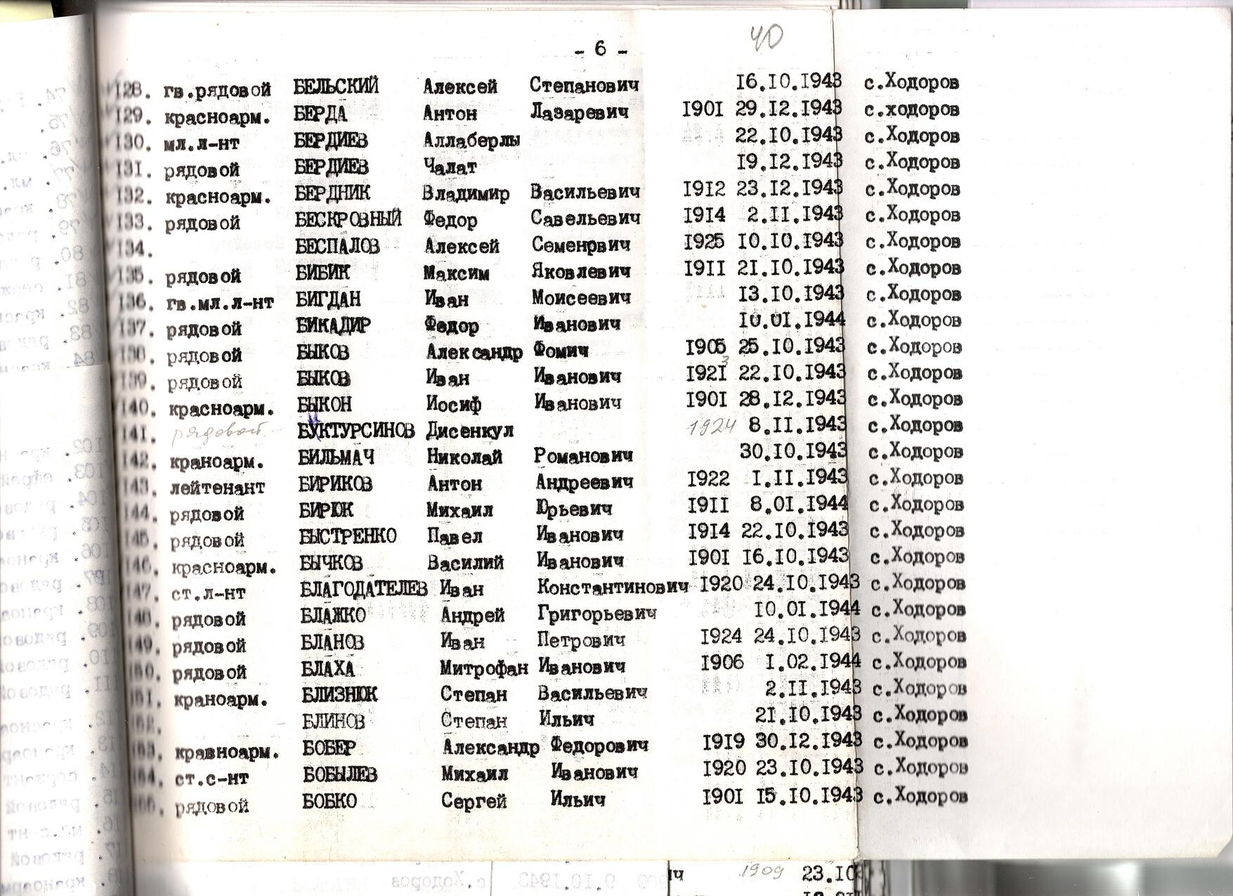 Братская могила воинов ВОВ в с. Ходоров Мироновского района