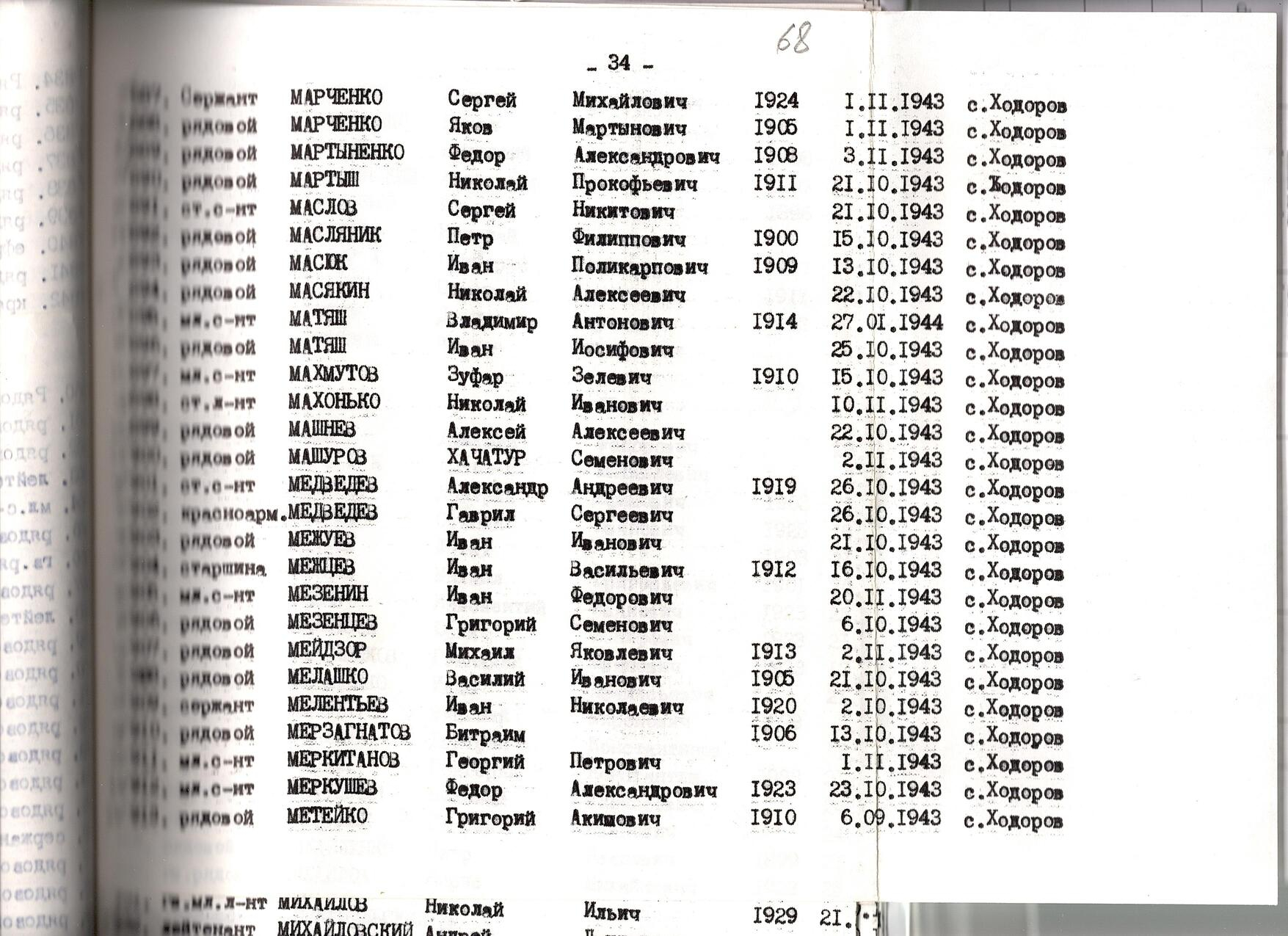Братская могила в с. Ходоров Мироновского