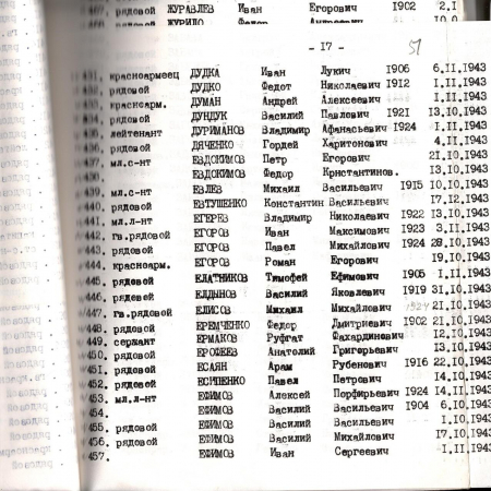 Братская могила в с. Ходоров Мироновского