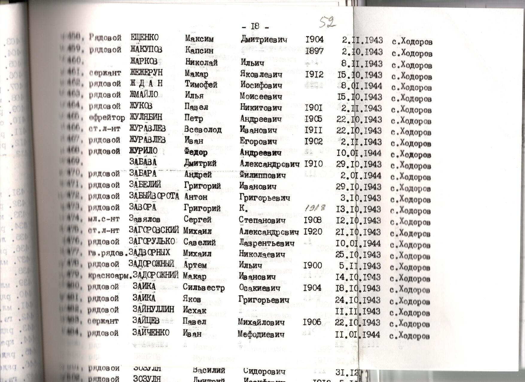 Братская могила в с. Ходоров Мироновского