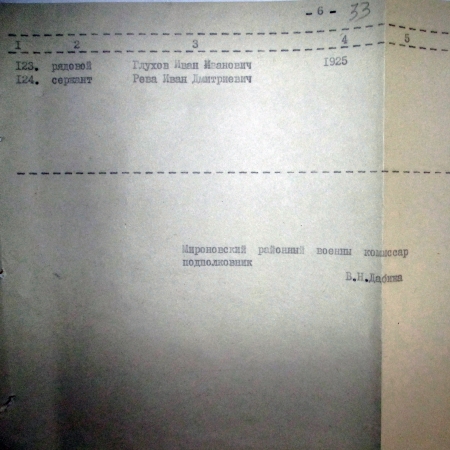 Братская могила в с. Дудари Мироновского района