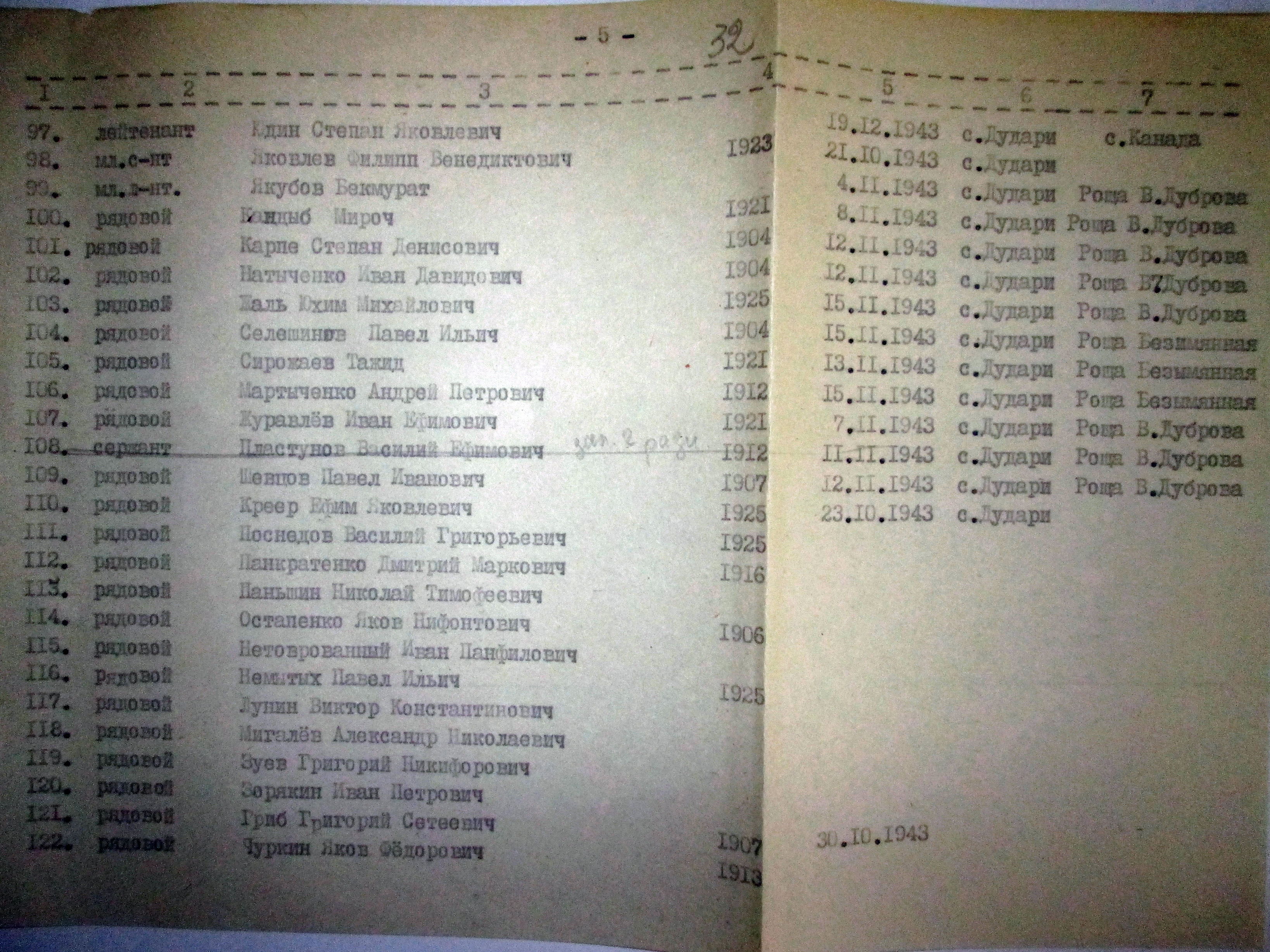 Братская могила в с. Дудари Мироновского района