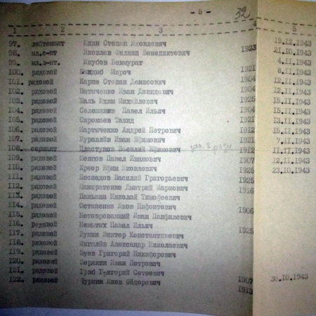 Братская могила в с. Дудари Мироновского района