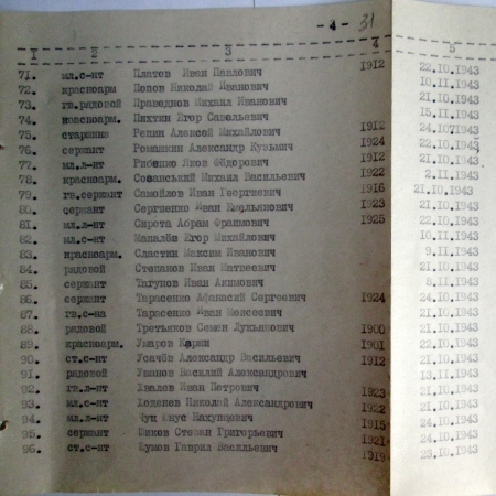 Братская могила в с. Дудари Мироновского района