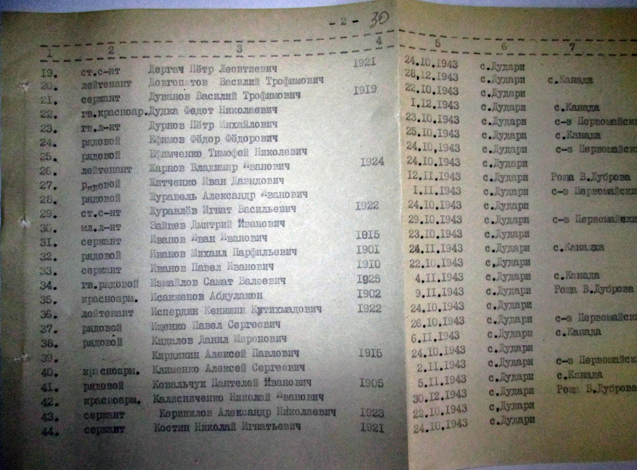 Братская могила в с. Дудари Мироновского района