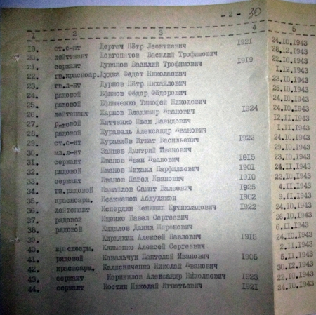 Братская могила в с. Дудари Мироновского района