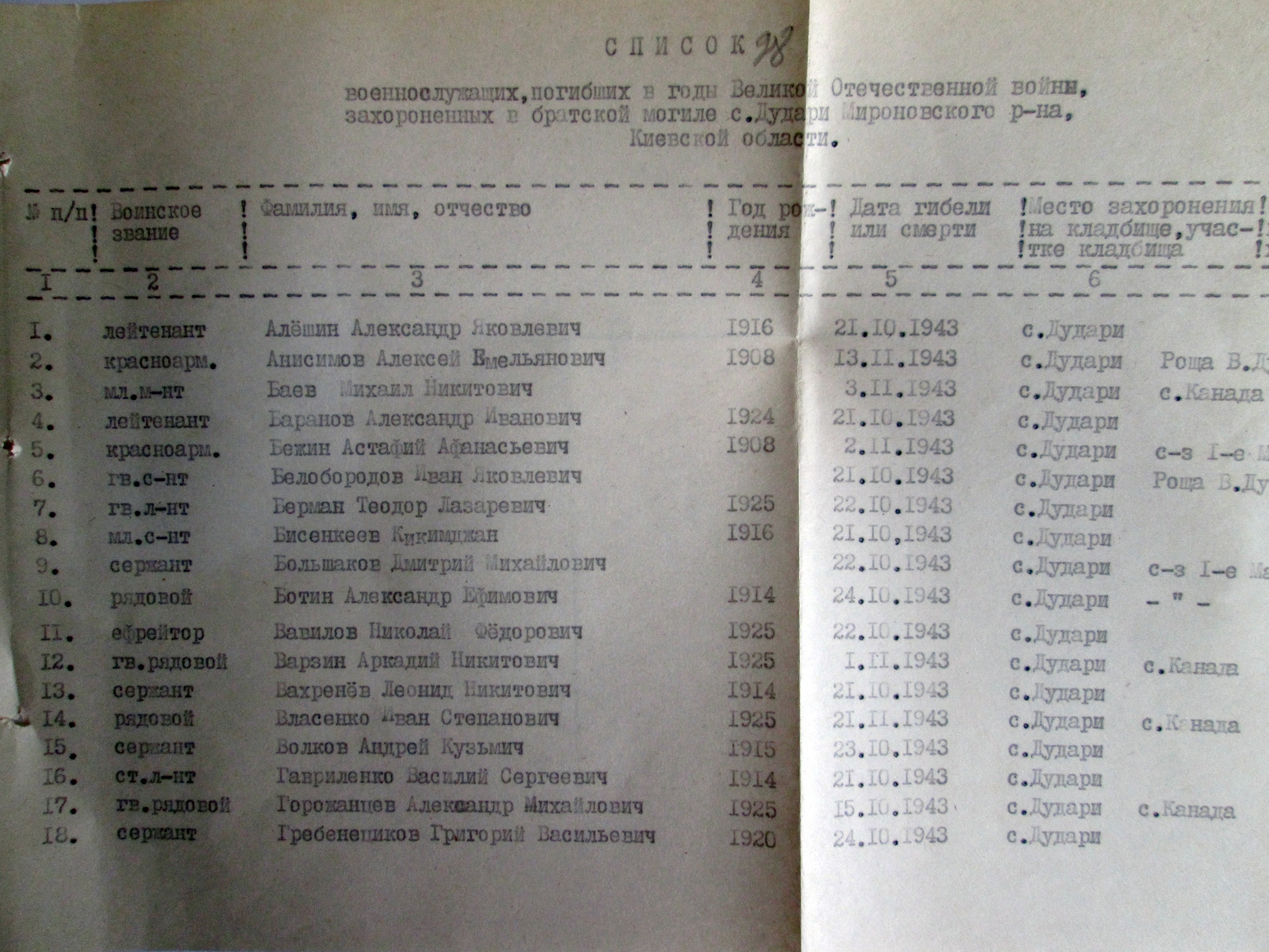 Братская могила в с. Дудари Мироновского района