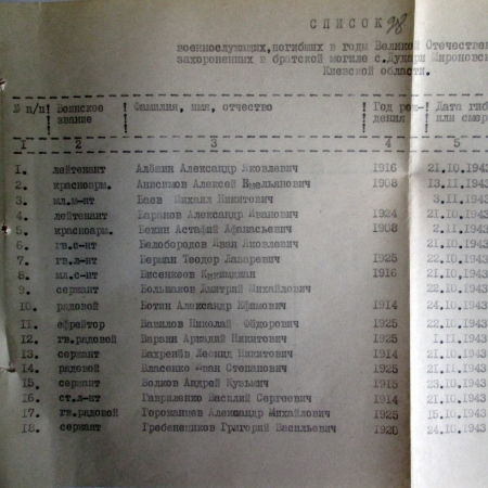 Братская могила в с. Дудари Мироновского района