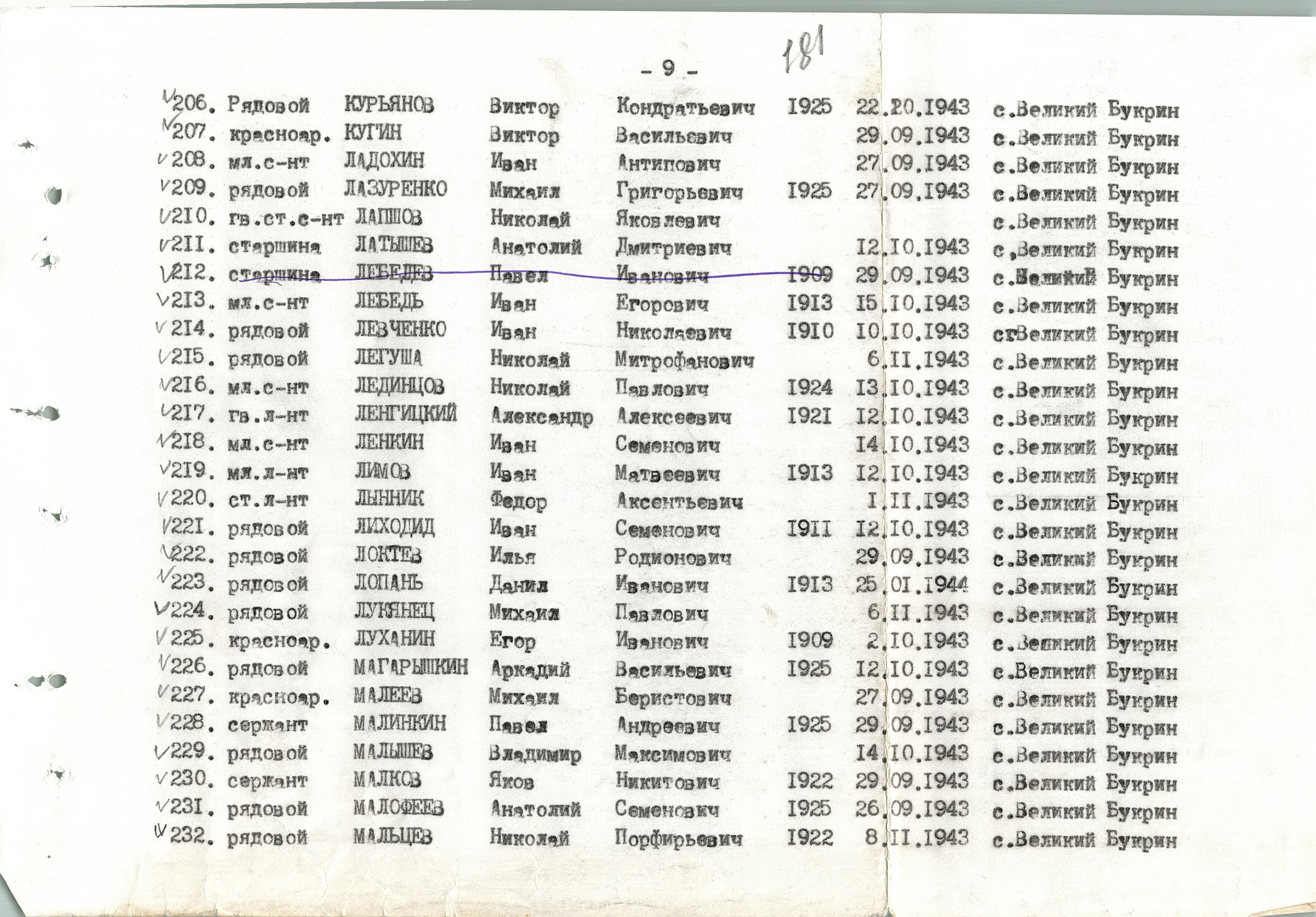 Братская могила в с. Великий Букрин Мироновского района