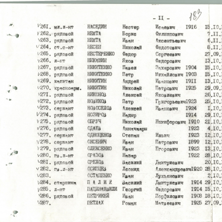 Братская могила в с. Великий Букрин Мироновского района