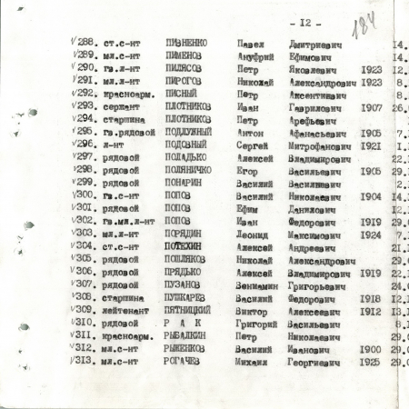Братская могила в с. Великий Букрин Мироновского района