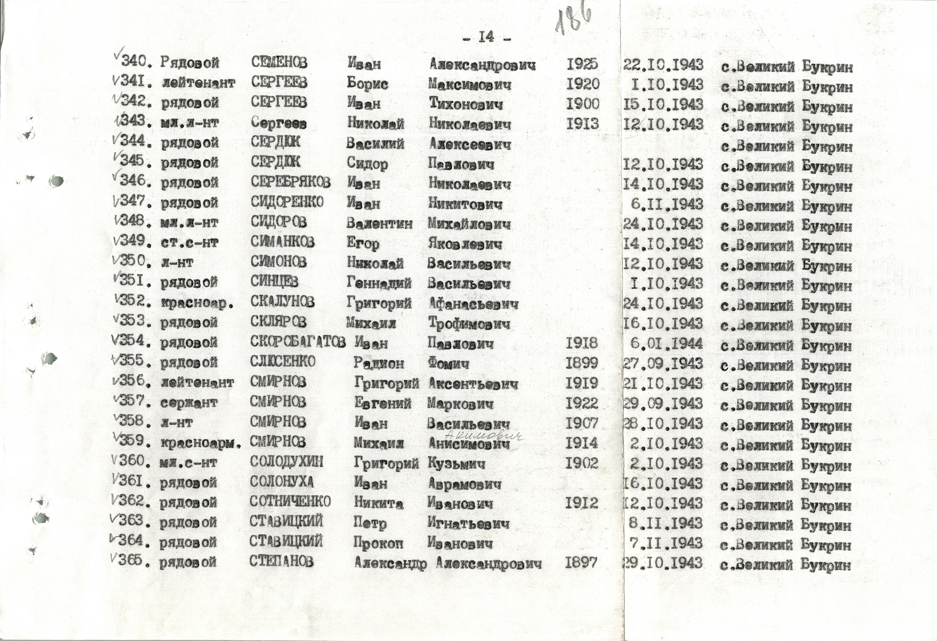 Братская могила в с. Великий Букрин Мироновского района