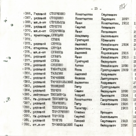 Братская могила в с. Великий Букрин Мироновского района