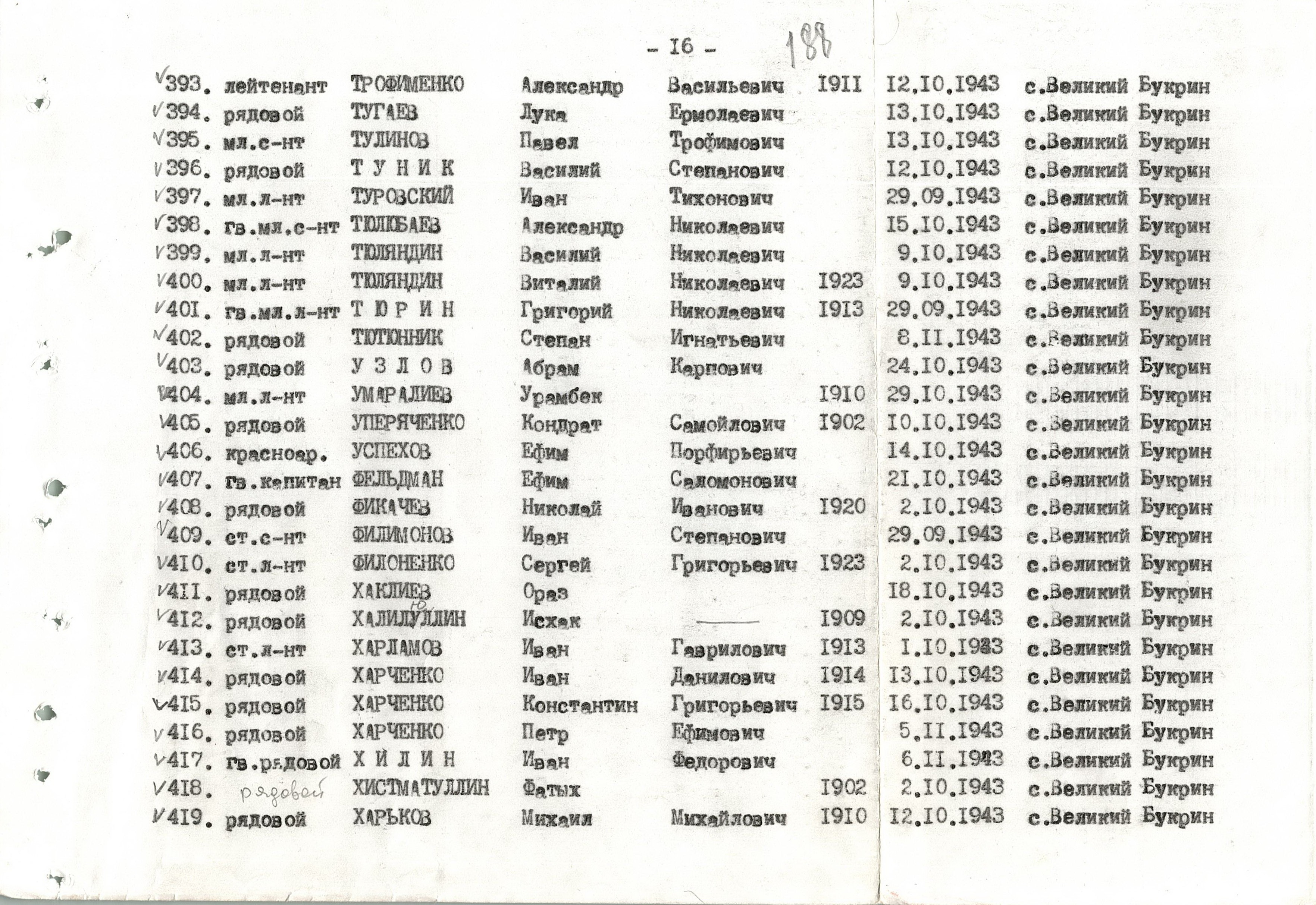 Братская могила в с. Великий Букрин Мироновского района