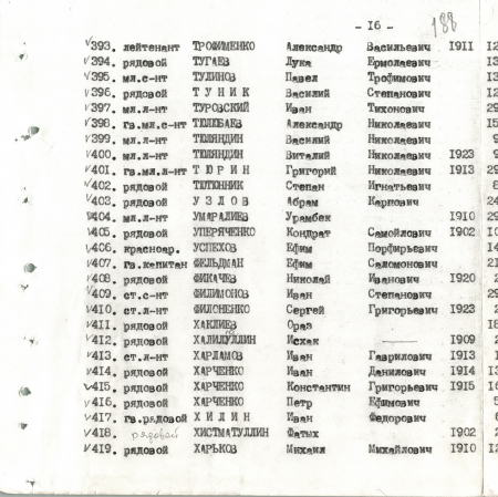 Братская могила в с. Великий Букрин Мироновского района