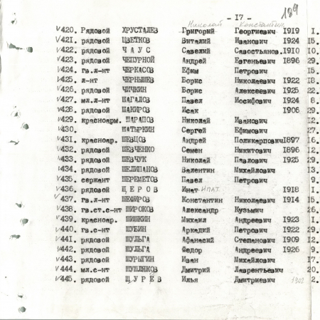 Братская могила в с. Великий Букрин Мироновского района