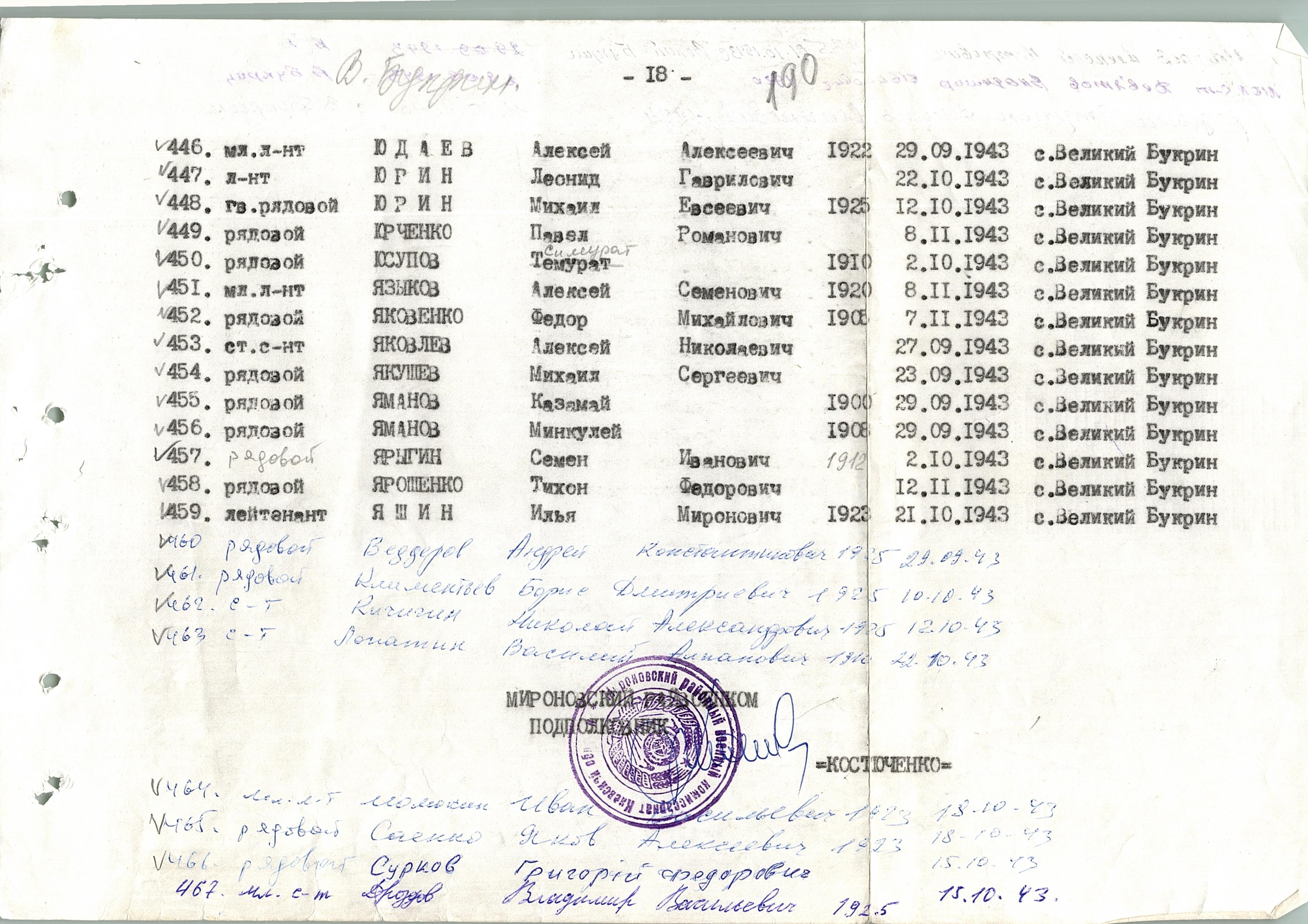 Братская могила в с. Великий Букрин Мироновского района