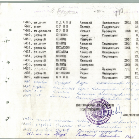 Братская могила в с. Великий Букрин Мироновского района